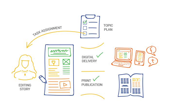 Control the process from end to end - Eidosmedia Infographic