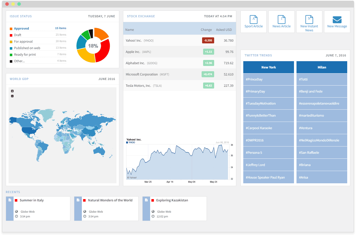 orchestration software dashboard